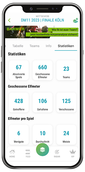 Statistiken vom Elfmeterschießen Festival Cologne