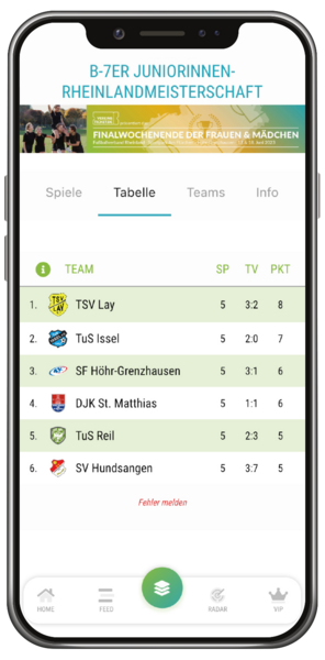 Tabelle der Rheinlandmeisterschaft der B7-Juniorinnen in der VT Fansports App