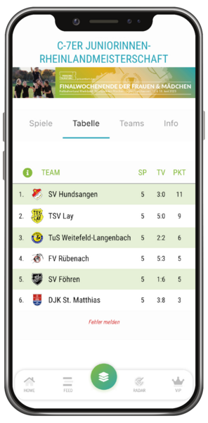Tabelle der Rheinlandmeisterschaft der C7-Juniorinnen in der VT Fansports App