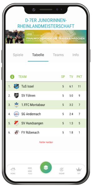 Tabelle der Rheinlandmeisterschaft in der VT Fansports App