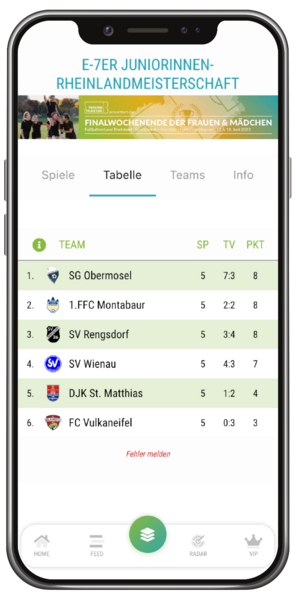 Tabelle der Rheinlandmeisterschaft der E7-Juniorinnen in der VT Fansports App
