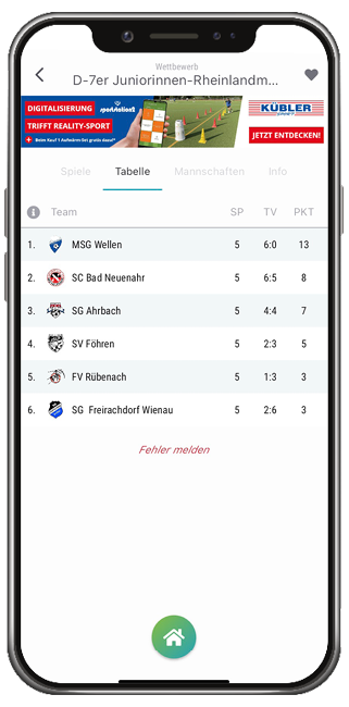 Tabelle der Rheinlandmeisterschaft der B7-Juniorinnen in der Vereinsticket App