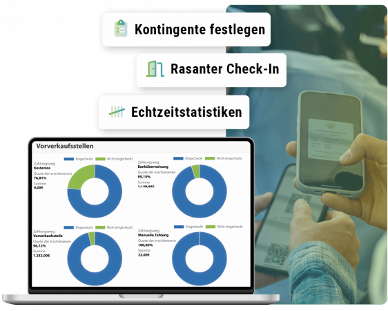 Laptopscreen mit Kreisdiagrammen zum Check-In, Bild von Ticketscan im Hintergrund